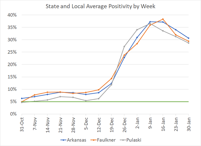 /uploadedimages/News/News_Releases/20220204-7 Average Positivity per week.png